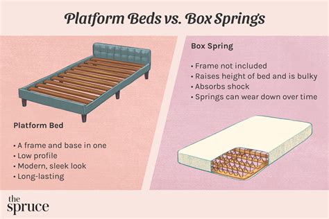 metal box spring vs traditional